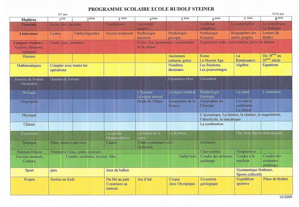 Le Programme Pedagogique Le Programme Pedagogique