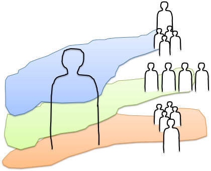 triarticulation sociale triarticulation sociale