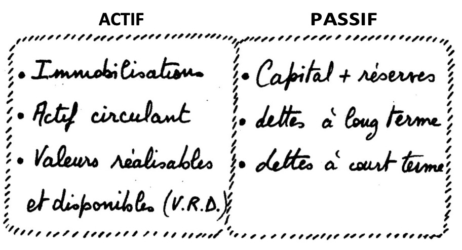 Actif Passif