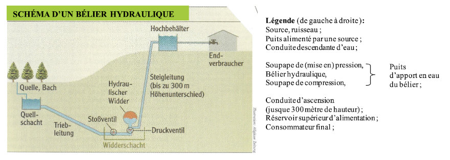 belier hydraulique belier hydraulique