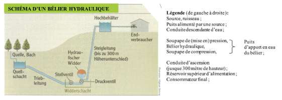 belier hydraulique belier hydraulique
