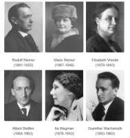 Photographies des membres du premier Vorstand de la Société anthroposohique (Noël 1923) Photographies des membres du premier Vorstand de la Société anthroposohique (Noël 1923)