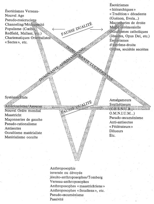 Pentagramme inversé
