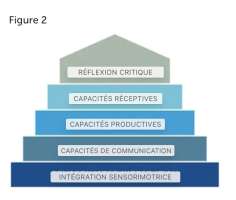 Éducation aux médias Éducation aux médias