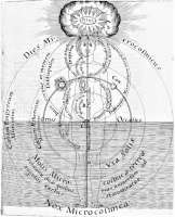 De Robert Fludd , Utriusque cosmi historia , Oppenheim / Francfort, 1617–1621 De Robert Fludd , Utriusque cosmi historia , Oppenheim / Francfort, 1617–1621