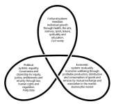 economic political cultural systems economic political cultural systems
