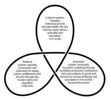 economic political cultural systems economic political cultural systems