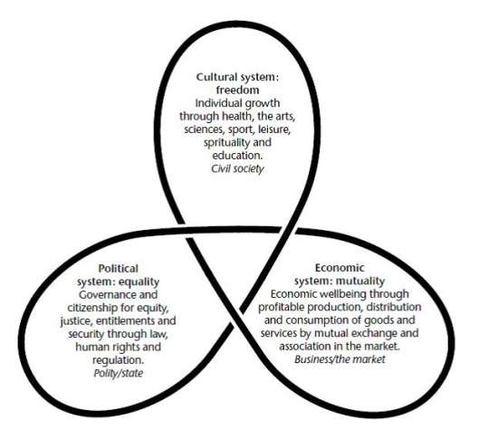 economic political cultural systems economic political cultural systems