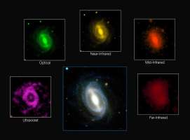 Photographie de galaxies optiques, à l'infra-rouge et à l'ultra-violet Photographie de galaxies optiques, à l'infra-rouge et à l'ultra-violet