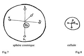 Figures 7 et 8
