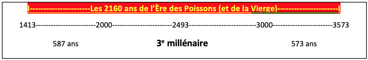 ere poisson