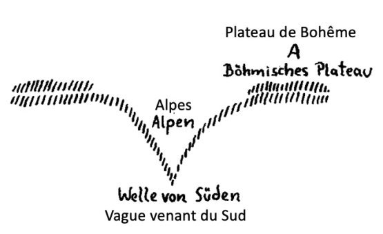 Formation des Alpes