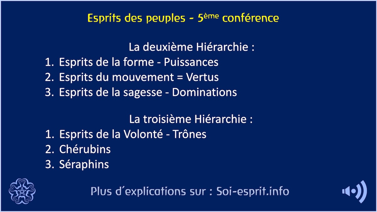 2ème et 3ème hiérarchies telles que présentées dans la conférences