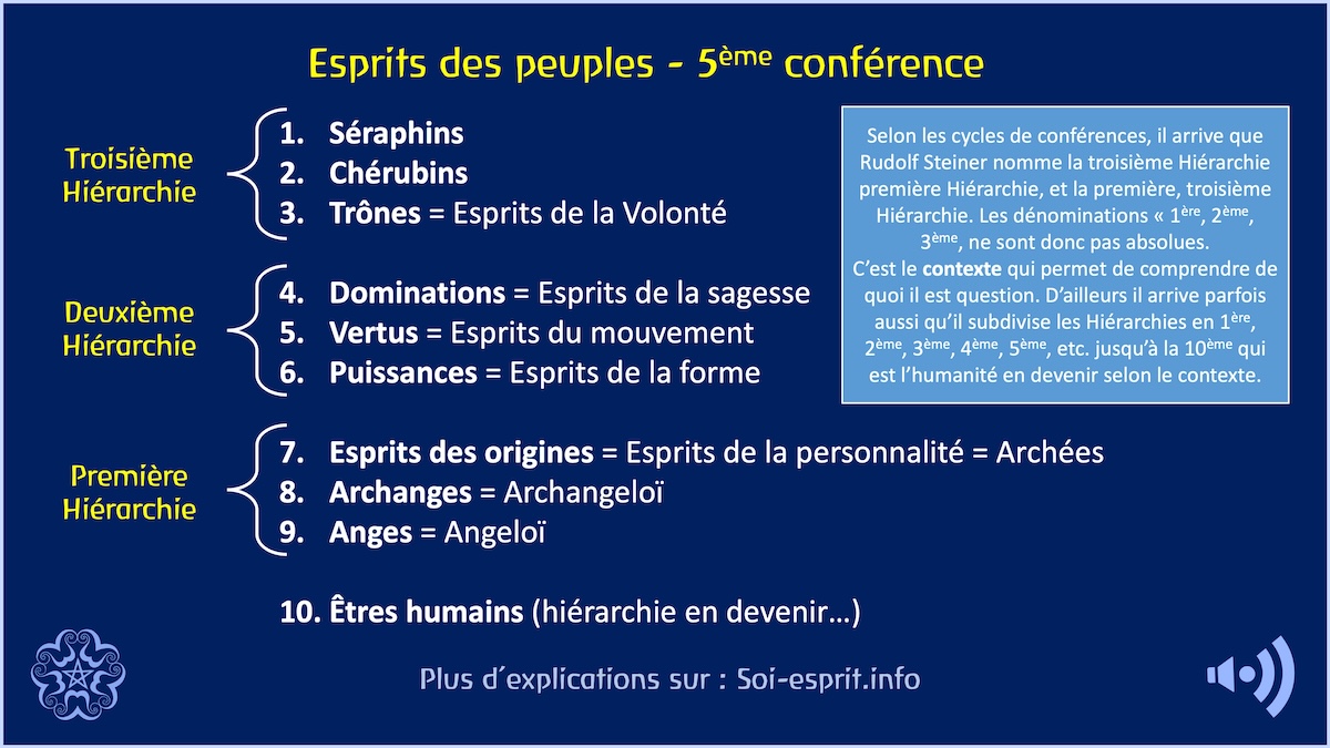 5ème conférence - Les 1ère, 2ème et 3ème Hiérarchies