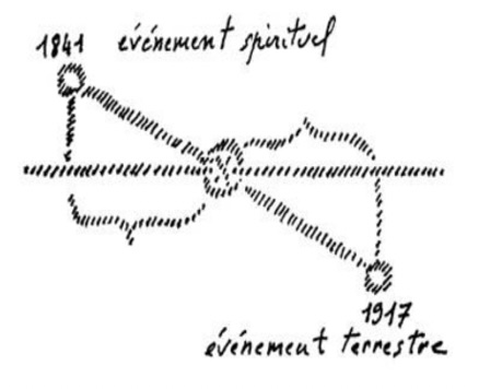 Illustration du combat entre 1841, 1879 et 1917 entre esprits des ténèbres et Michaël