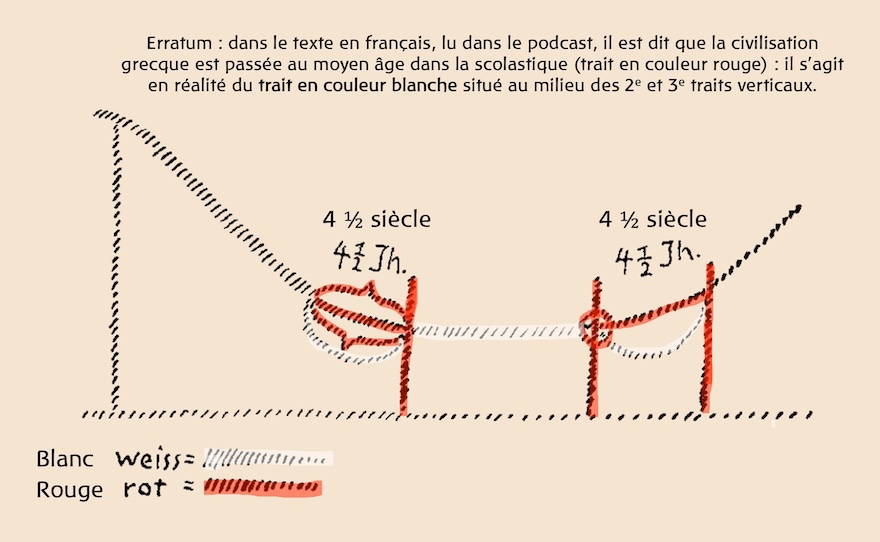 Vignette audio