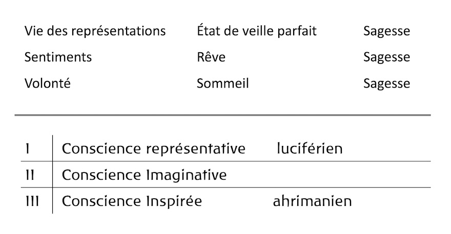 Vignette audio