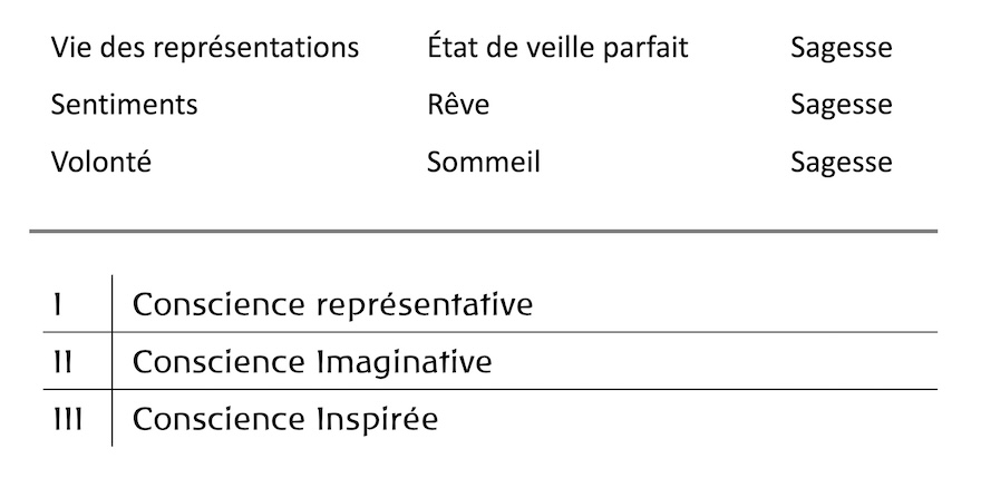 Vignette audio
