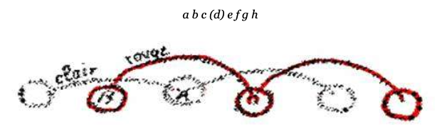 6 petits cercles sont alignés. Ils sont reliés l'un à l'autre deux à deux : 3 par une ligne "claire" et les 3 autres par une ligne rouge.