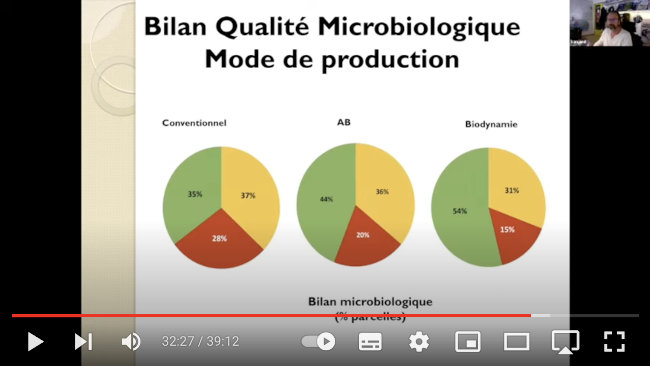 Bilan qualité micro-biologique selon mode de production agricole Bilan qualité micro-biologique selon mode de production agricole